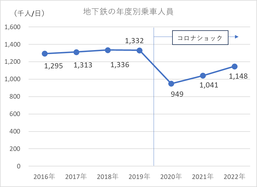 グラフ