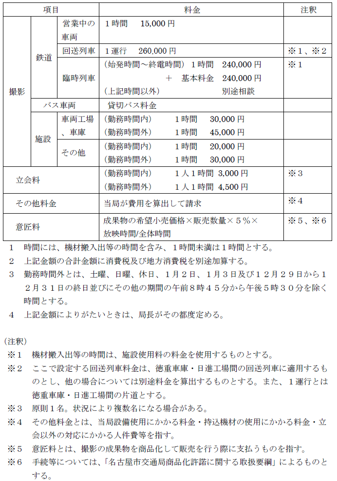名古屋市交通局料金規定