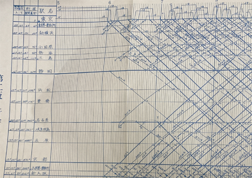 当時の運行図表